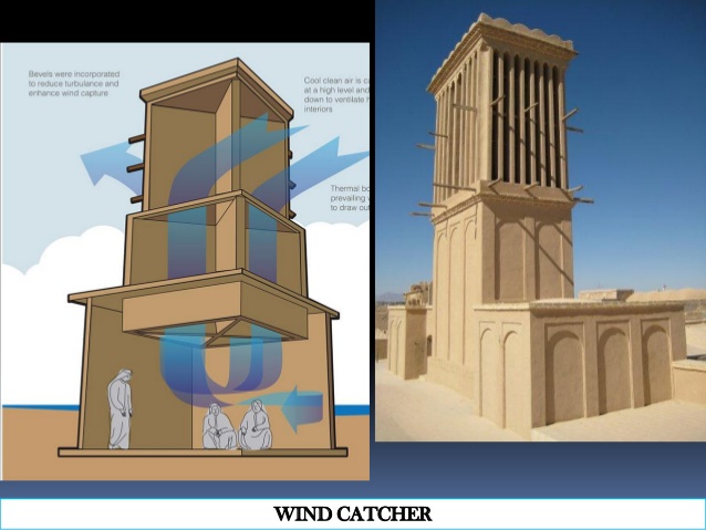 The Windcatcher  map shows how it work